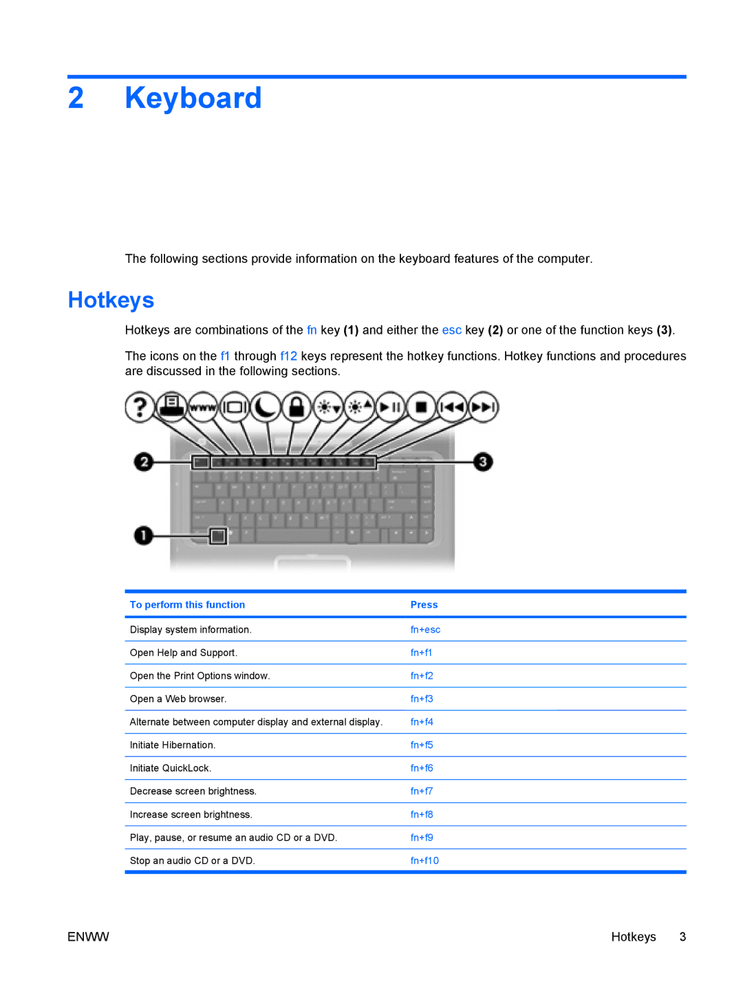 HP V6204EA, V6399XX, V6318CA, V6318TU, V6319TU, V6313TU, V6304TU, V6213EA, V6202EA, V6299XX, V6300, V6264EA manual Keyboard, Hotkeys 