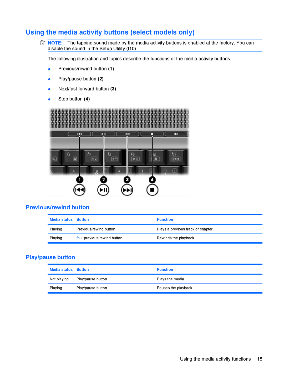 HP V6715TU, V6903TU, V6703AU, V6702TU, V6701XX Using the media activity buttons select models only, Previous/rewind button 