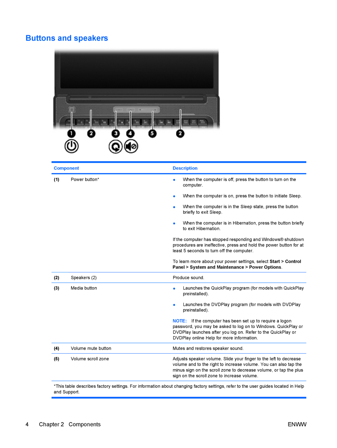 HP V6700, V6903TU, V6905TU, V6703AU, V6702TU, V6703TU, V6701XX Buttons and speakers, Panel System and Maintenance Power Options 