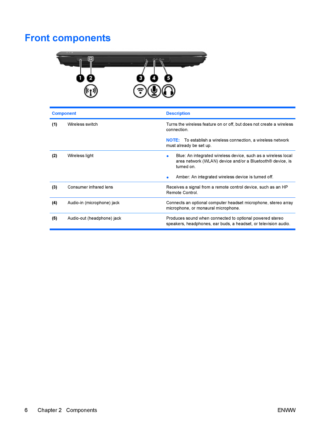 HP V6617AU, V6903TU, V6905TU, V6703AU, V6702TU, V6703TU, V6701XX, V6702AU, V6618AU, V6620US, V6700TX, V6616TU, V6900 Front components 