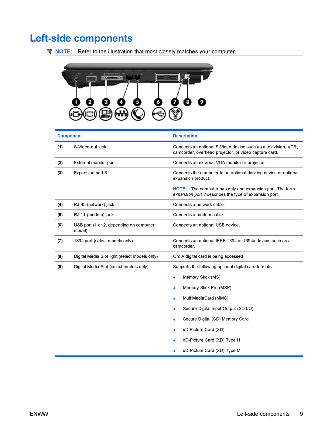 HP V6613TU, V6903TU, V6905TU, V6703AU, V6702TU, V6703TU, V6701XX, V6702AU, V6618AU, V6620US, V6700TX, V6616TU Left-side components 