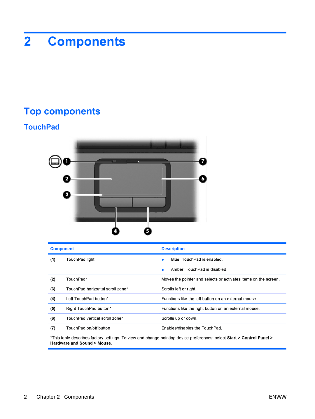 HP V6620US, V6903TU, V6905TU, V6703AU, V6702TU, V6703TU, V6701XX, V6702AU, V6618AU, V6700TX Components, Top components, TouchPad 