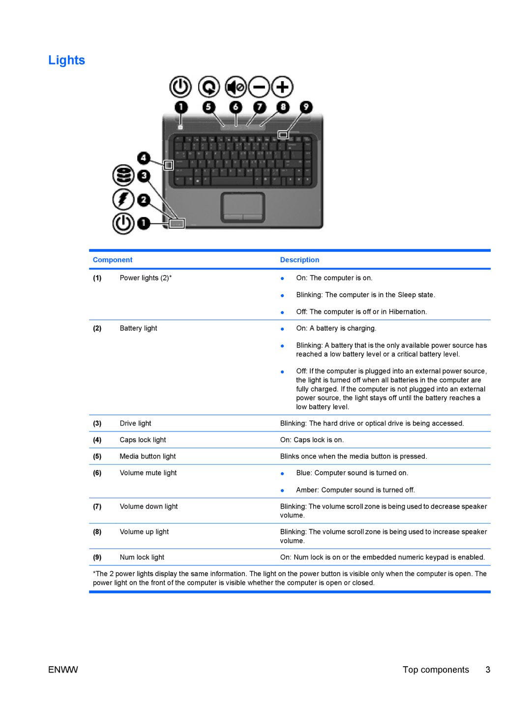 HP V6700TX, V6903TU, V6905TU, V6703AU, V6702TU, V6703TU, V6701XX, V6702AU, V6618AU, V6620US, V6616TU, V6617AU, V6614TU, V6616AU Lights 