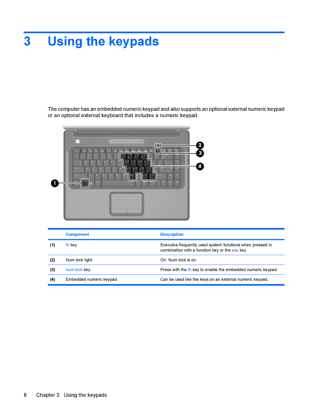 HP V6806TU, V6903TU, V6905TU, V6705TU, V6702TU, V6703TU, V6701XX, V6700TX, V6710TU, V6707TU, V6904TU manual Using the keypads, Fn key 