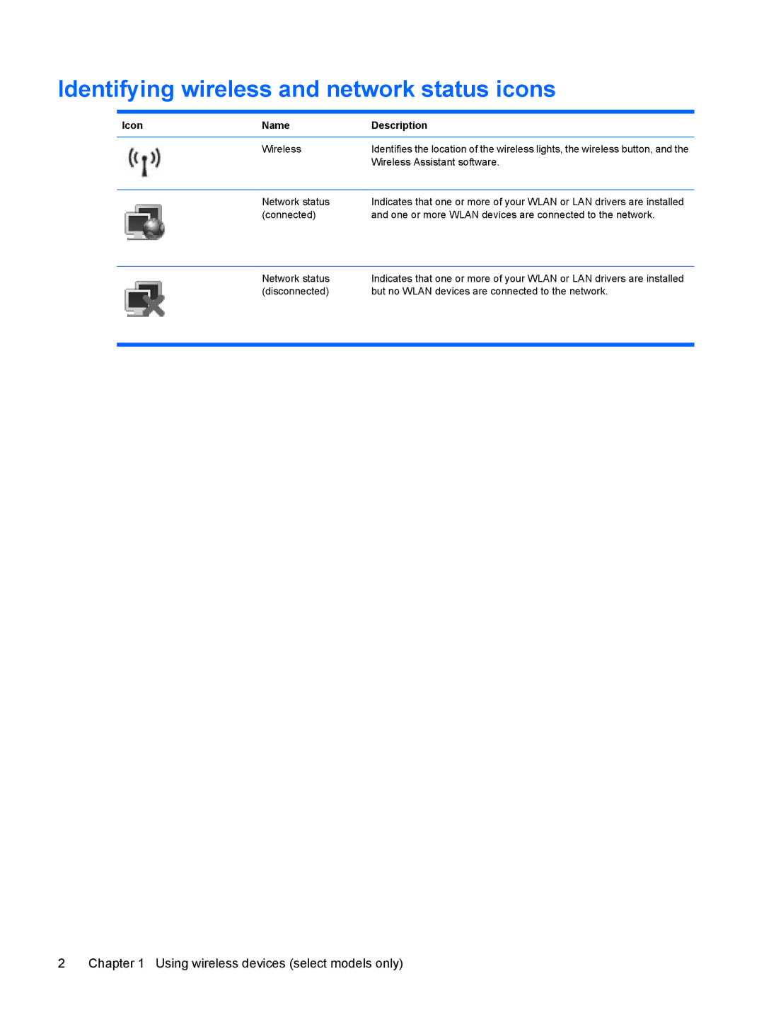 HP V6620US, V6903TU, V6905TU, V6705TU, V6703AU, V6702TU Identifying wireless and network status icons, Icon Name Description 