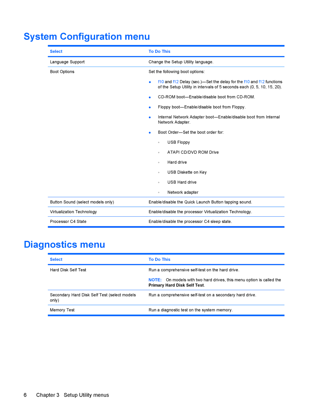 HP V6703XX, V6903TU, V6905TU, V6705TU, V6703AU, V6702TU, V6703TU, V6701XX, V6702AU System Configuration menu, Diagnostics menu 