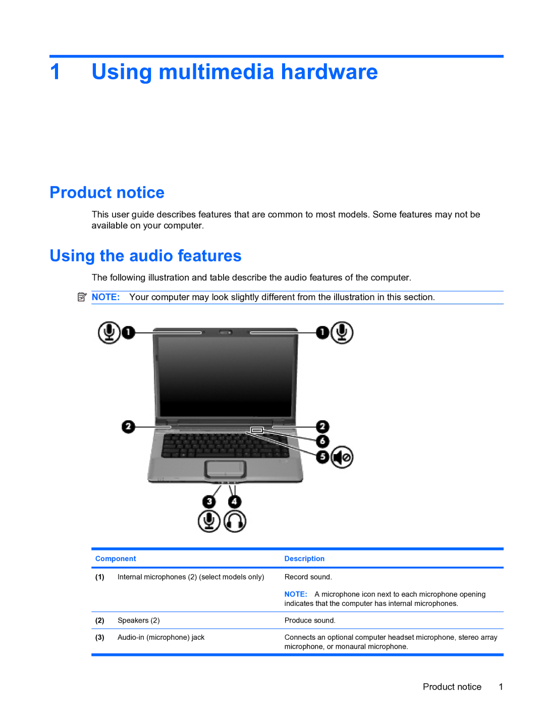 HP V6905TU manual Product notice, Using the audio features 