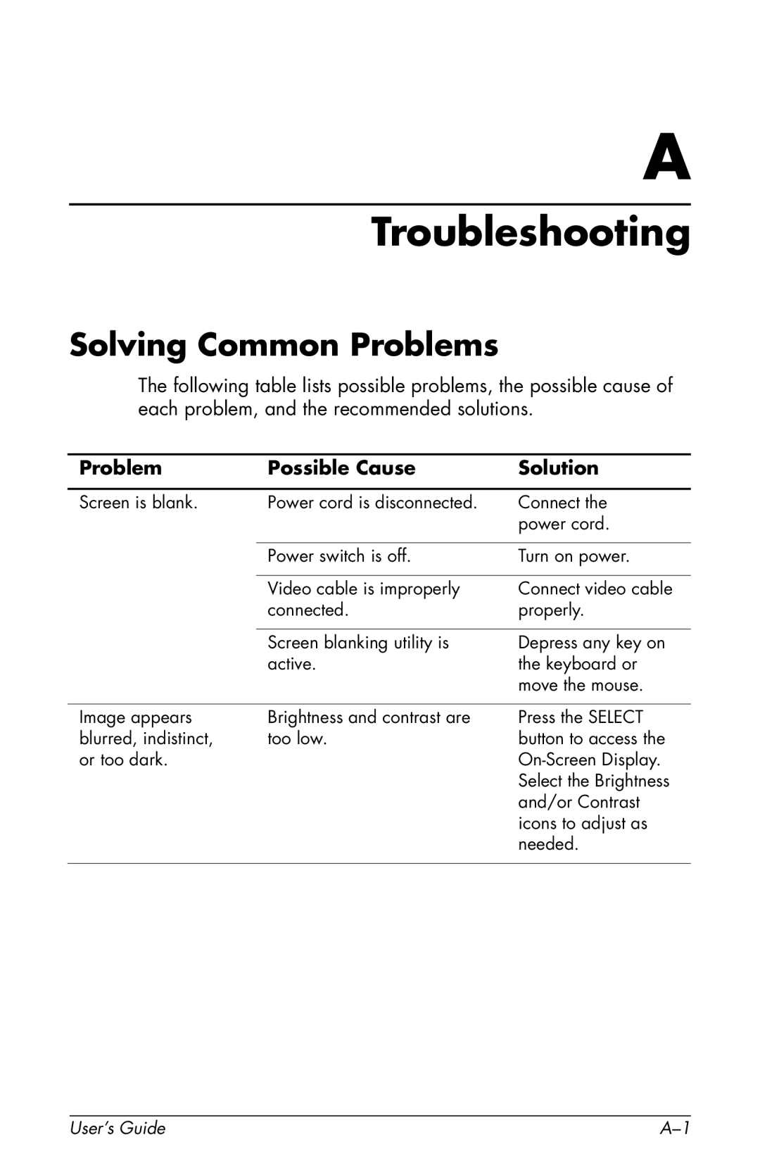 HP v72 17 inch CRT manual Troubleshooting, Solving Common Problems, Problem Possible Cause Solution 