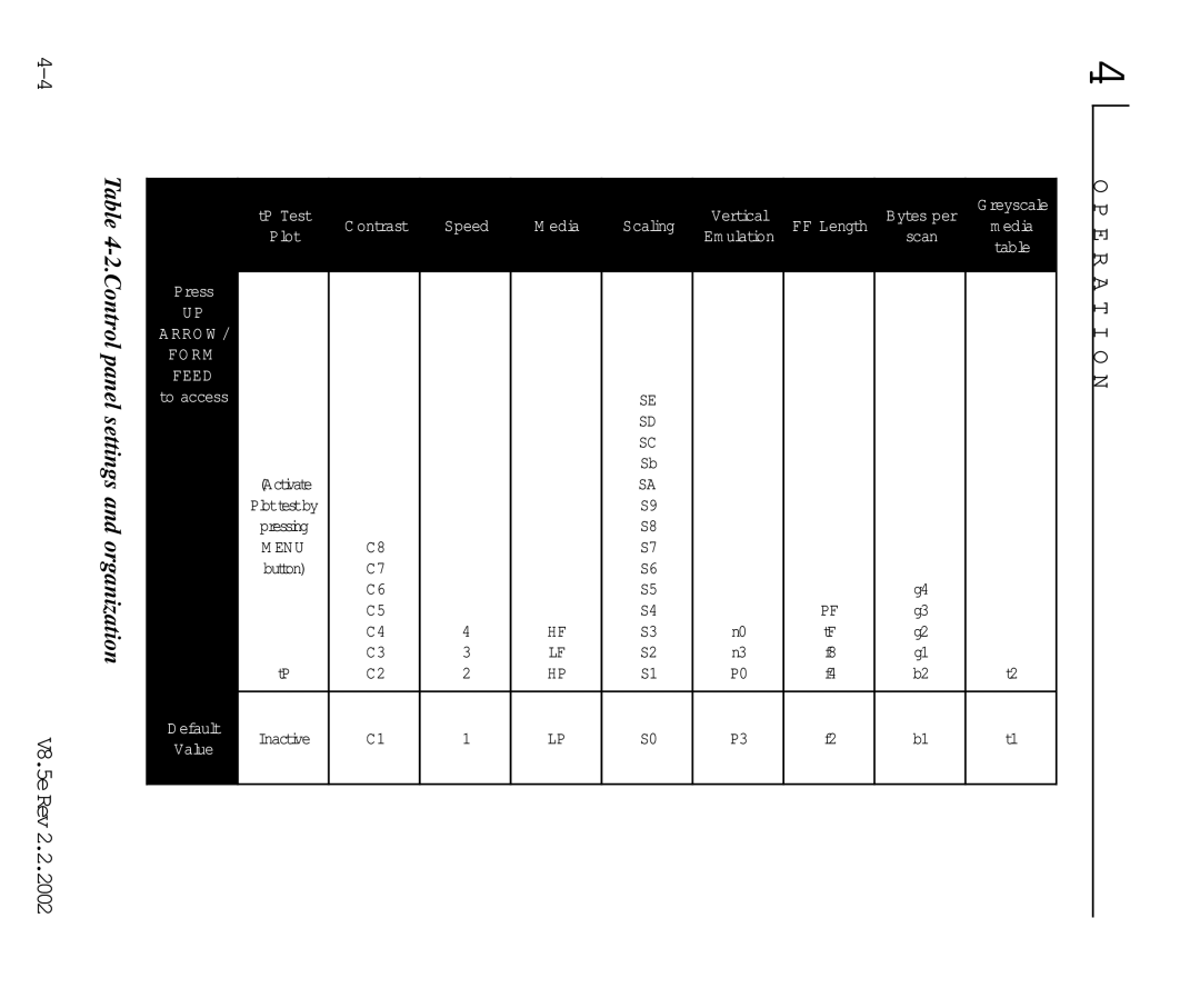 HP V8.5 manual Rev2.2.2002 