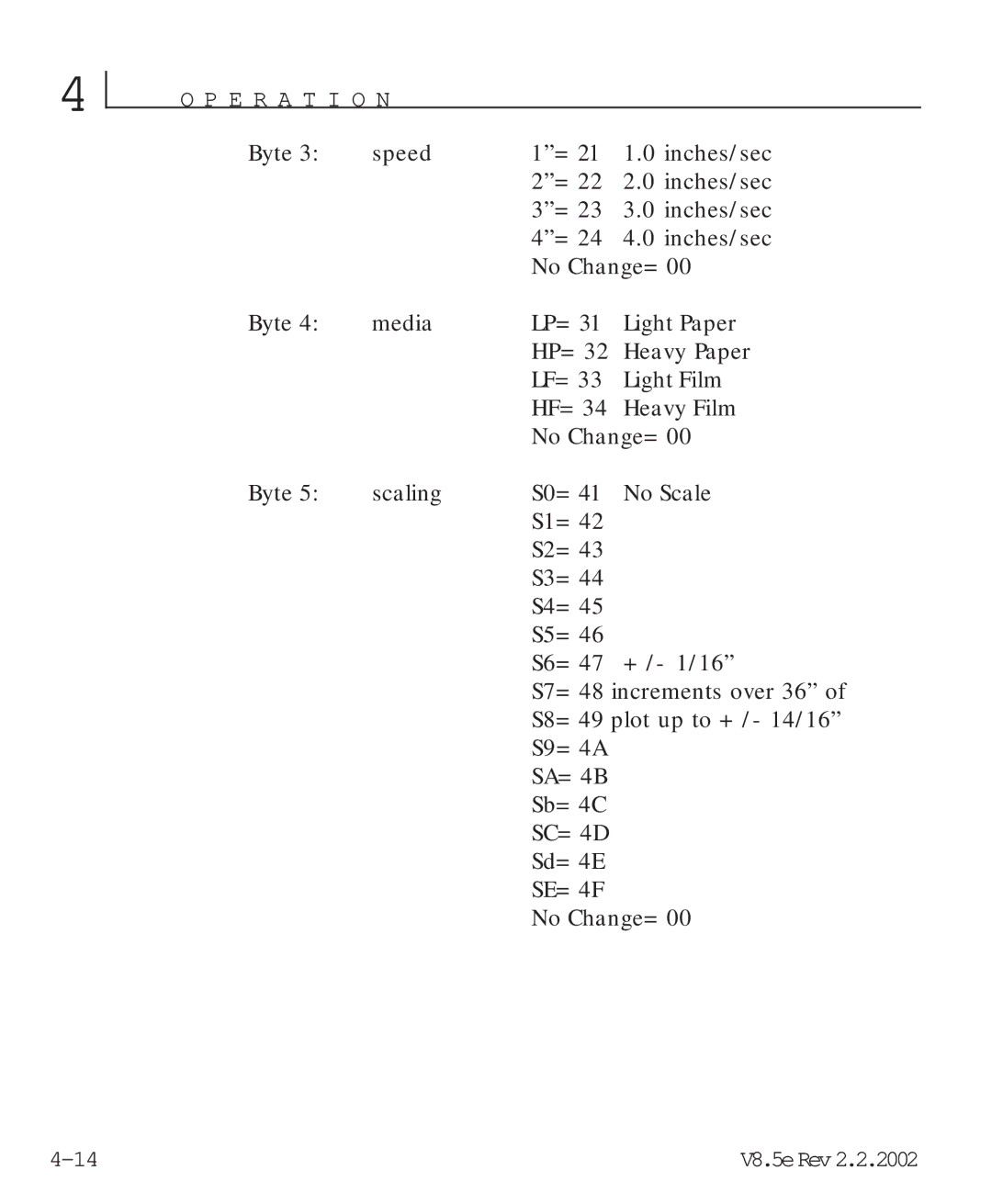 HP V8.5 manual SA=4B 