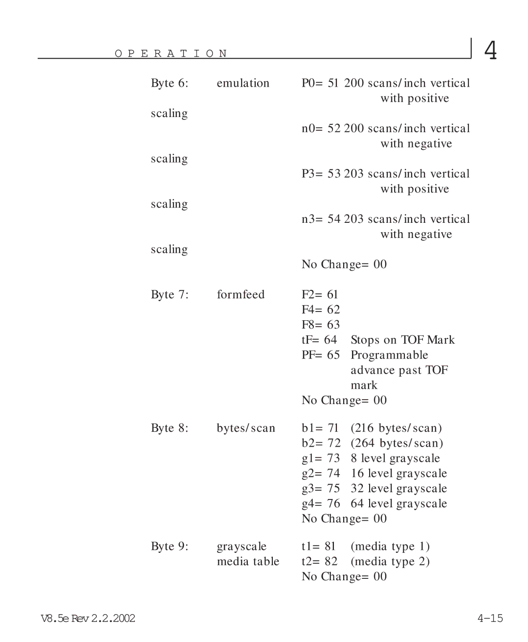 HP V8.5 manual E R a T I O N 