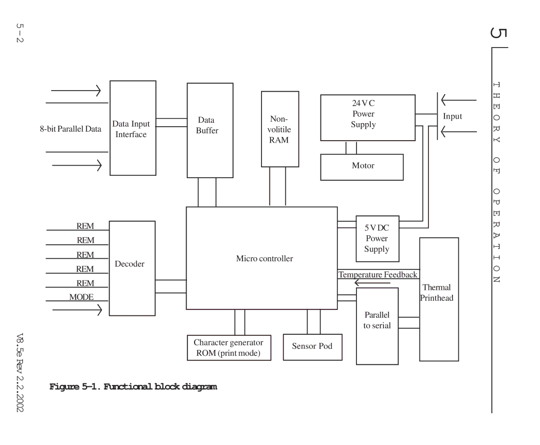 HP V8.5 manual T I O N 