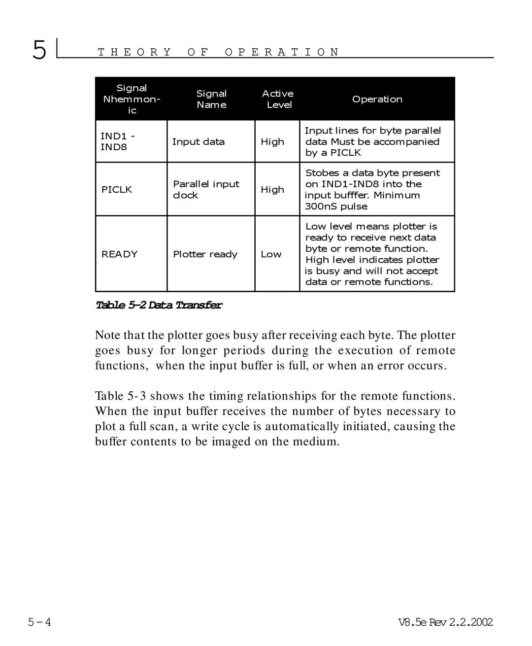 HP V8.5 manual Data Transfer 