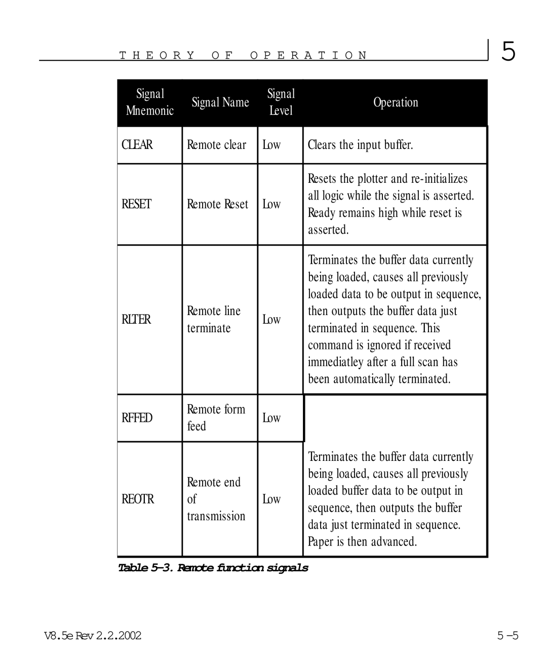 HP V8.5 manual Clear 