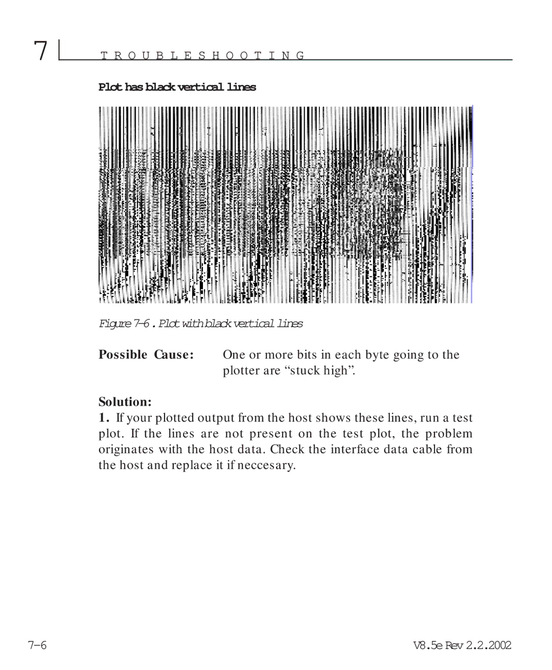 HP V8.5 manual Plothasblackverticallines, Solution 