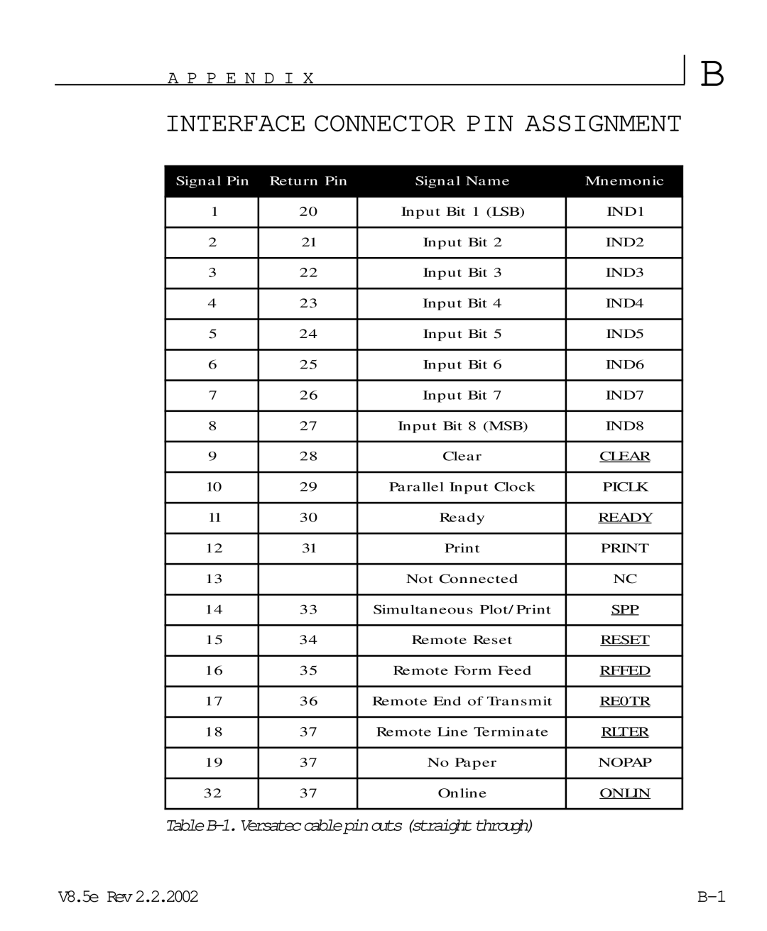 HP V8.5 manual Interface Connector PIN Assignment 