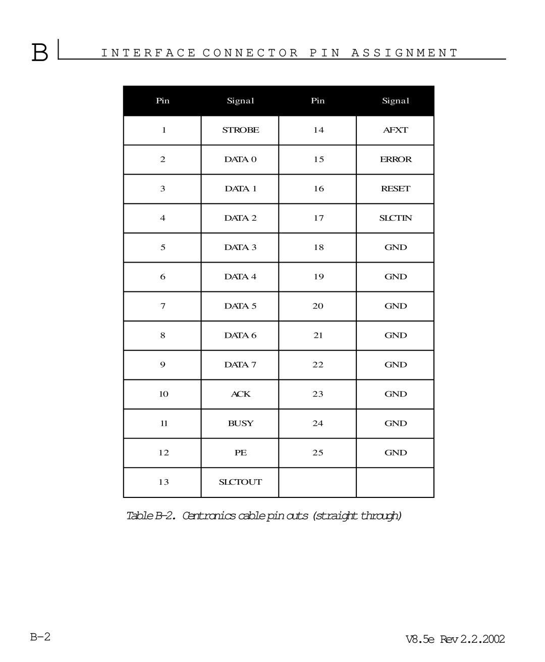 HP V8.5 manual TableB-2. Centronicscablepinoutsstraightthrough 