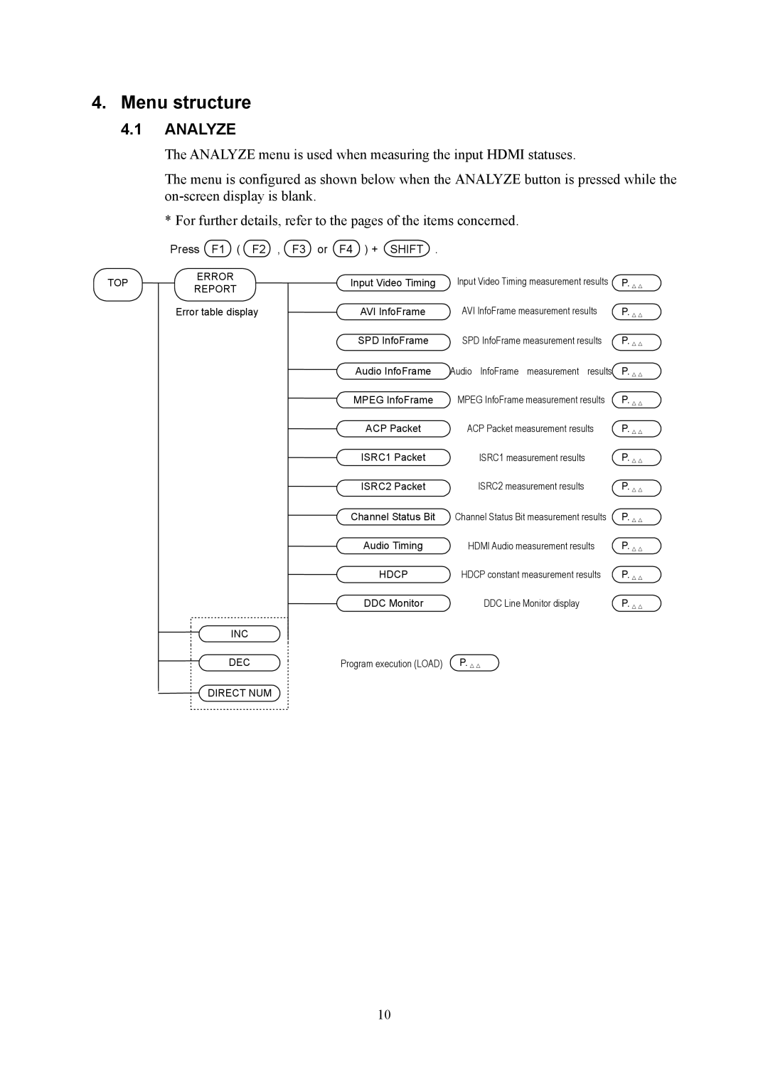 HP VA-1809 manual Menu structure, Analyze 