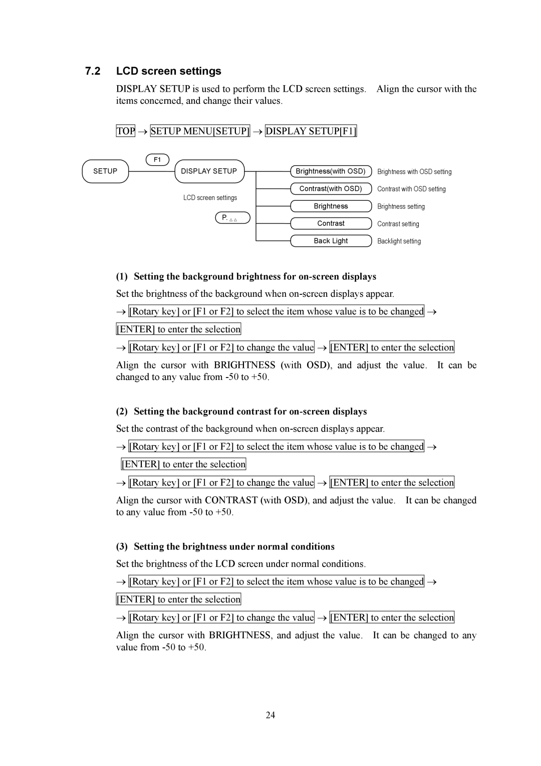 HP VA-1809 manual LCD screen settings, TOP → Setup Menusetup → Display SETUPF1 