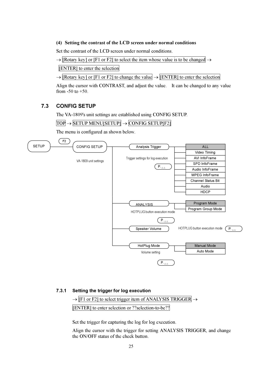 HP VA-1809 manual Config Setup, All 