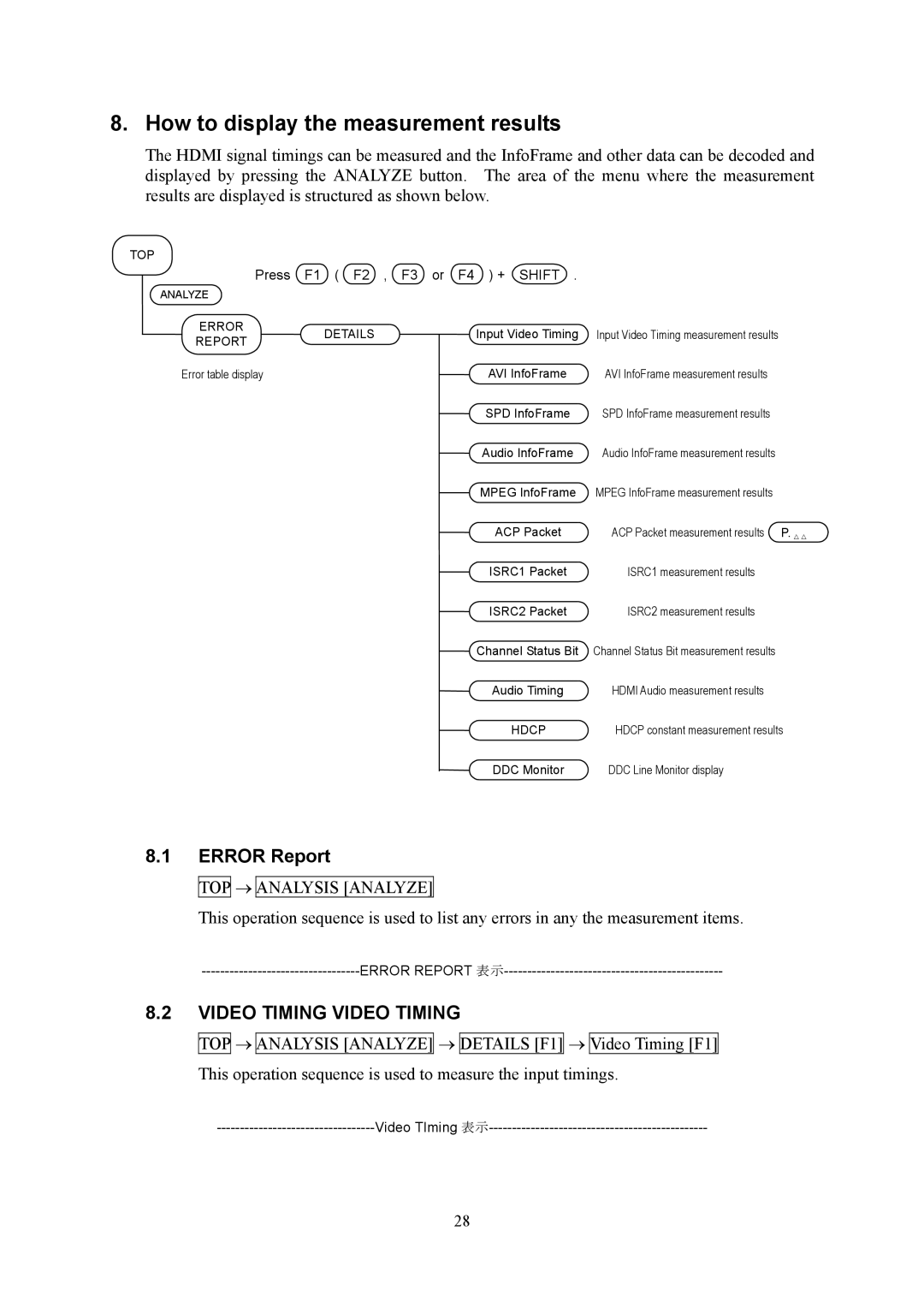 HP VA-1809 manual How to display the measurement results, Error Report, Video Timing Video Timing 