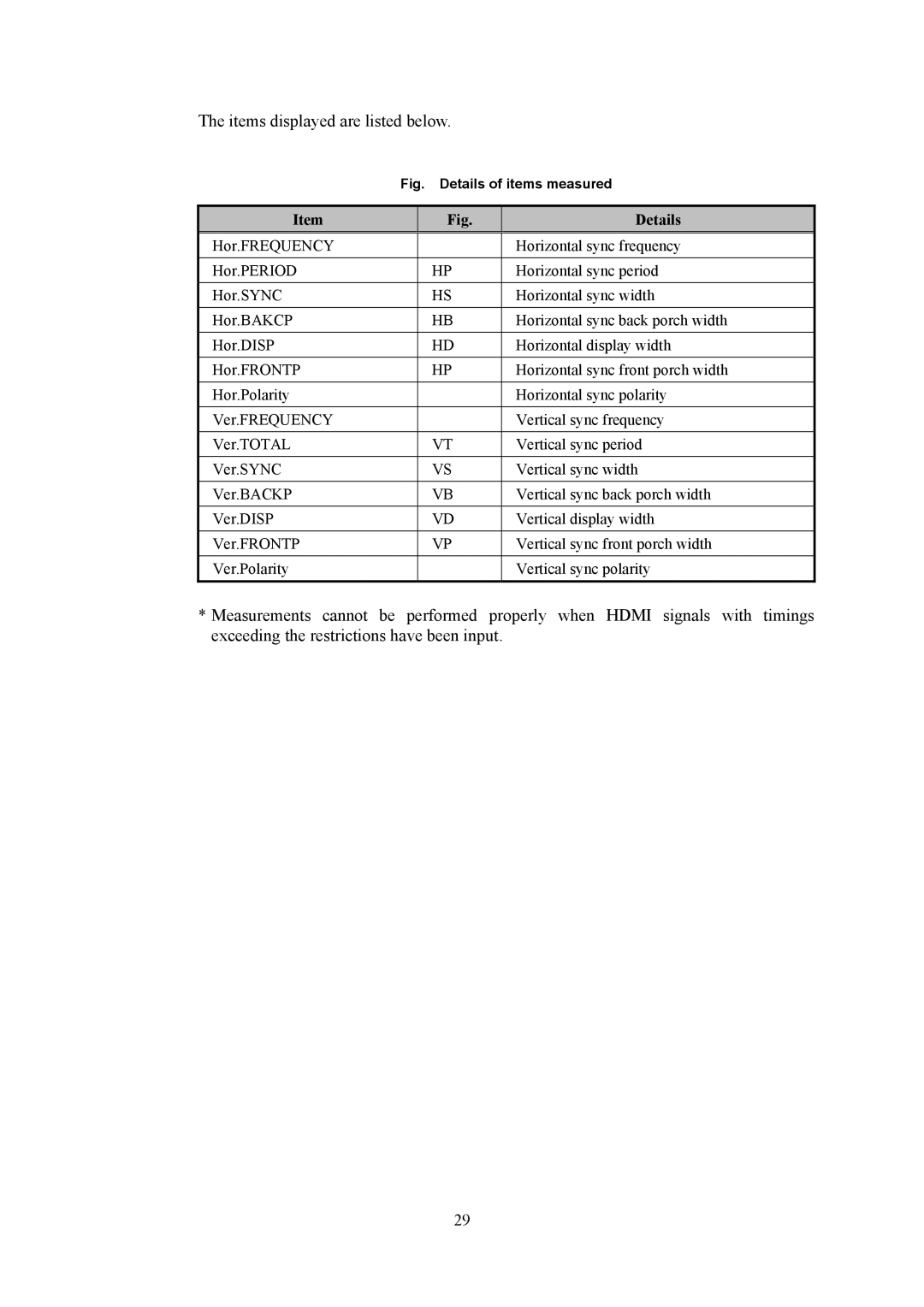 HP VA-1809 manual Items displayed are listed below 