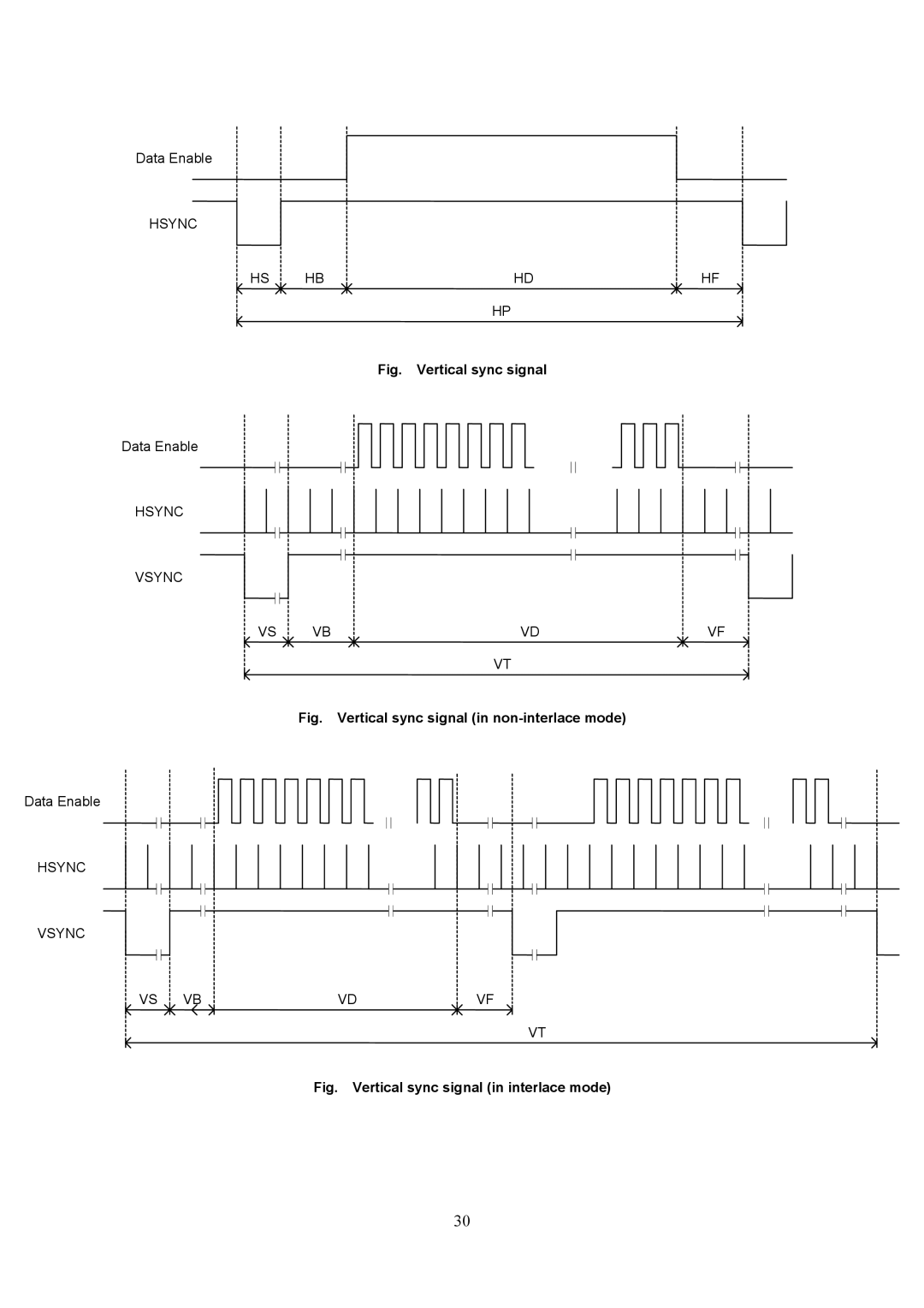 HP VA-1809 manual Fig. Vertical sync signal 