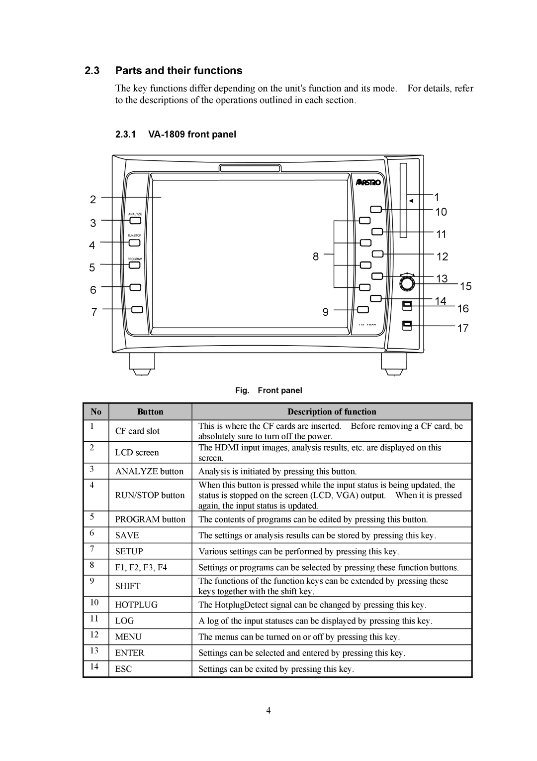 HP manual Parts and their functions, 1 VA-1809 front panel 