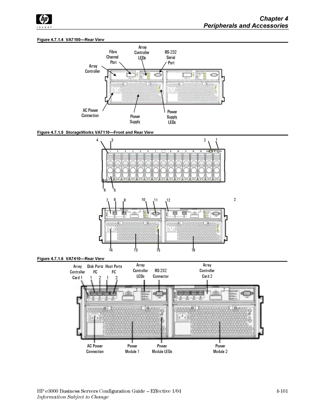 HP VA7410 manual Fibre, Port, Array, AC Power 