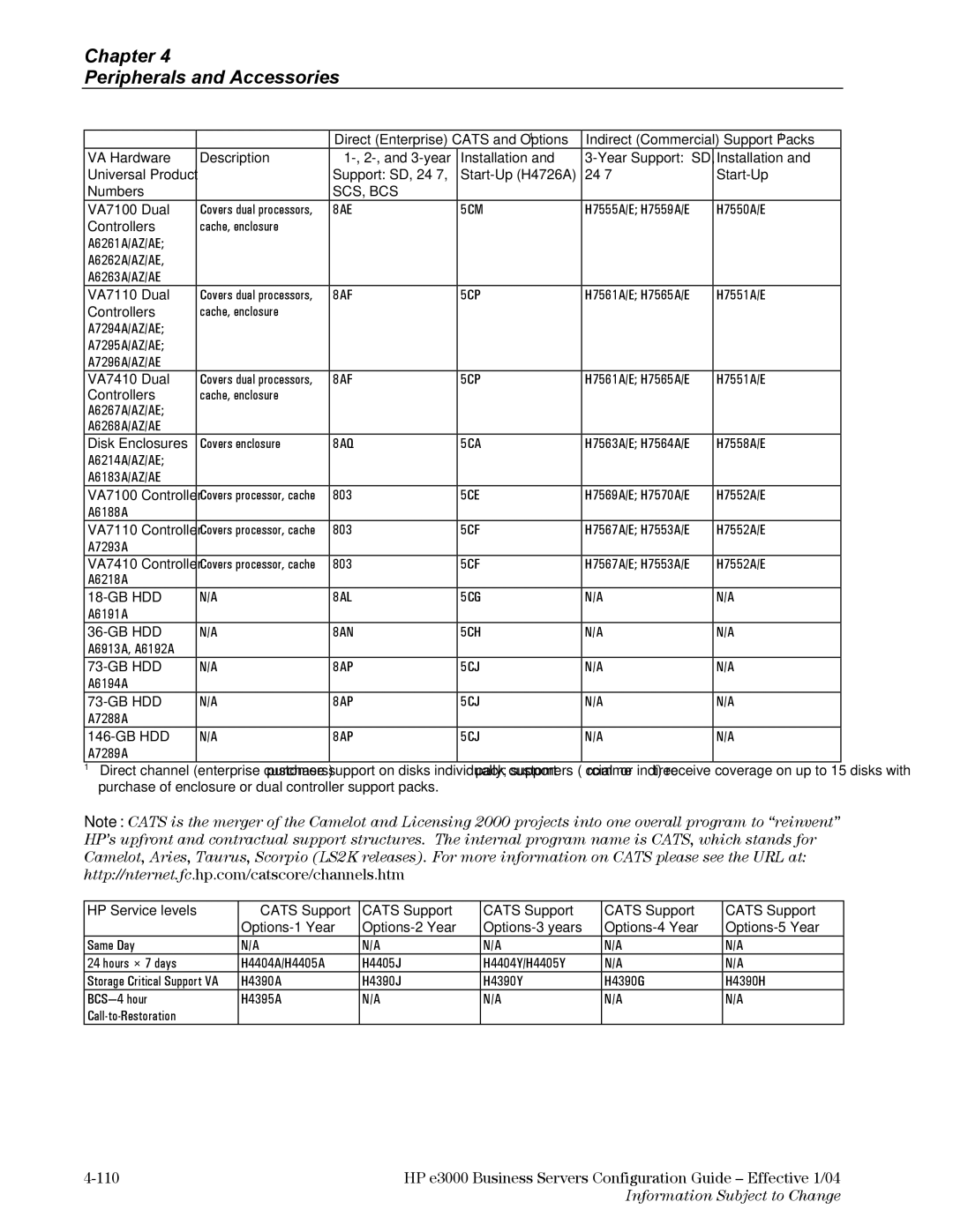 HP VA7410 Indirect Commercial Support Packs, VA Hardware Description 3-year Installation Year Support SD, Support SD, 24×7 