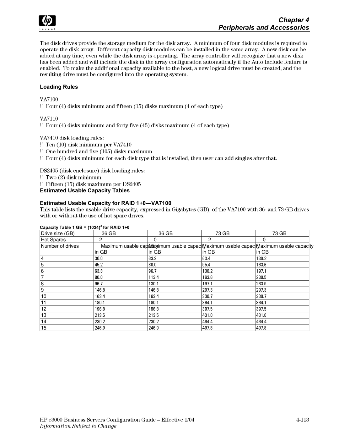 HP VA7410 manual Loading Rules, Drive size GB 36 GB 73 GB Hot Spares Number of drives 