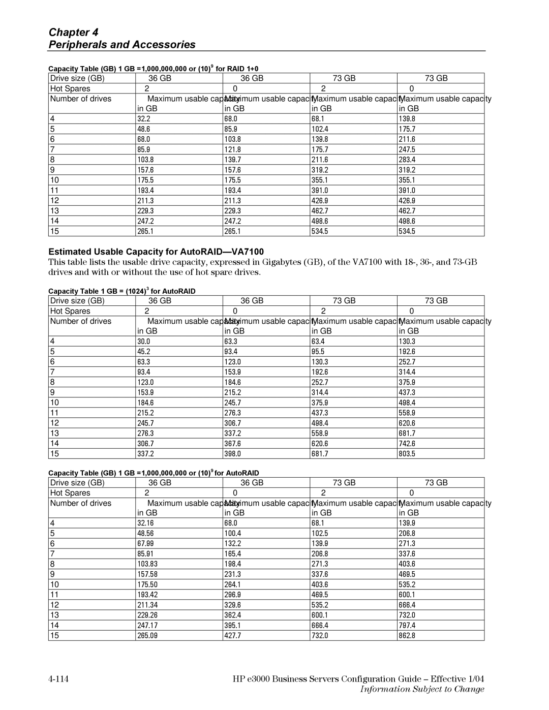 HP VA7410 manual Estimated Usable Capacity for AutoRAID-VA7100 