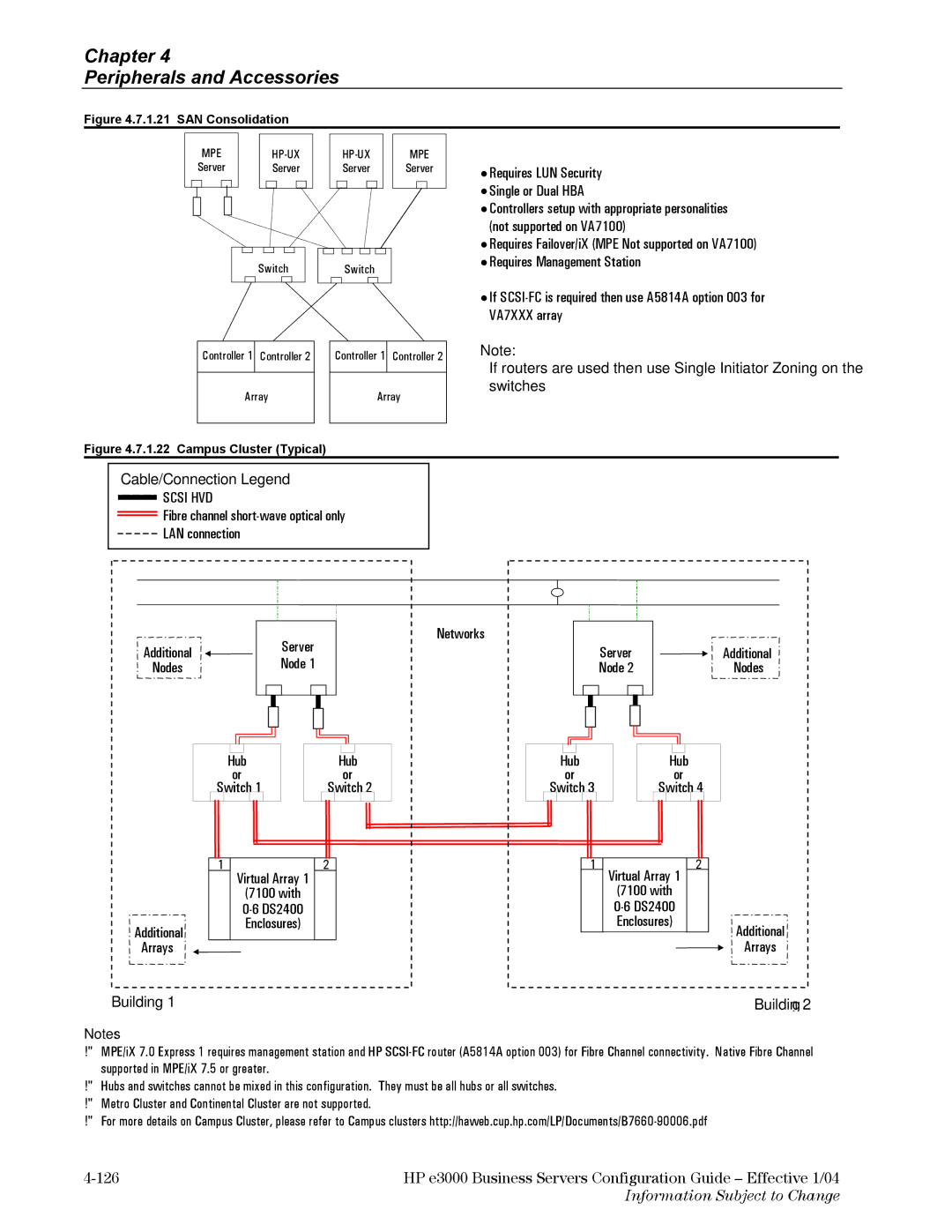 HP VA7410 Cable/Connection Legend, Building, Fibre channel short-wave optical only LAN connection, Native Fibre Channel 