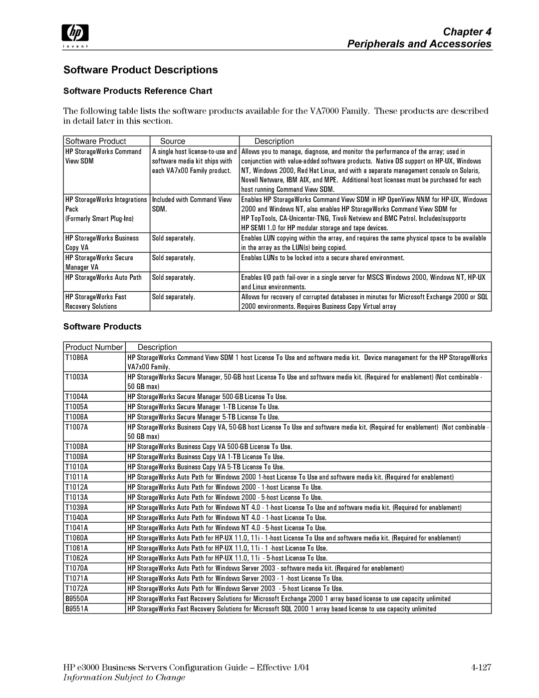 HP VA7410 manual Software Product Descriptions, Software Products Reference Chart, Software Product Source Description 