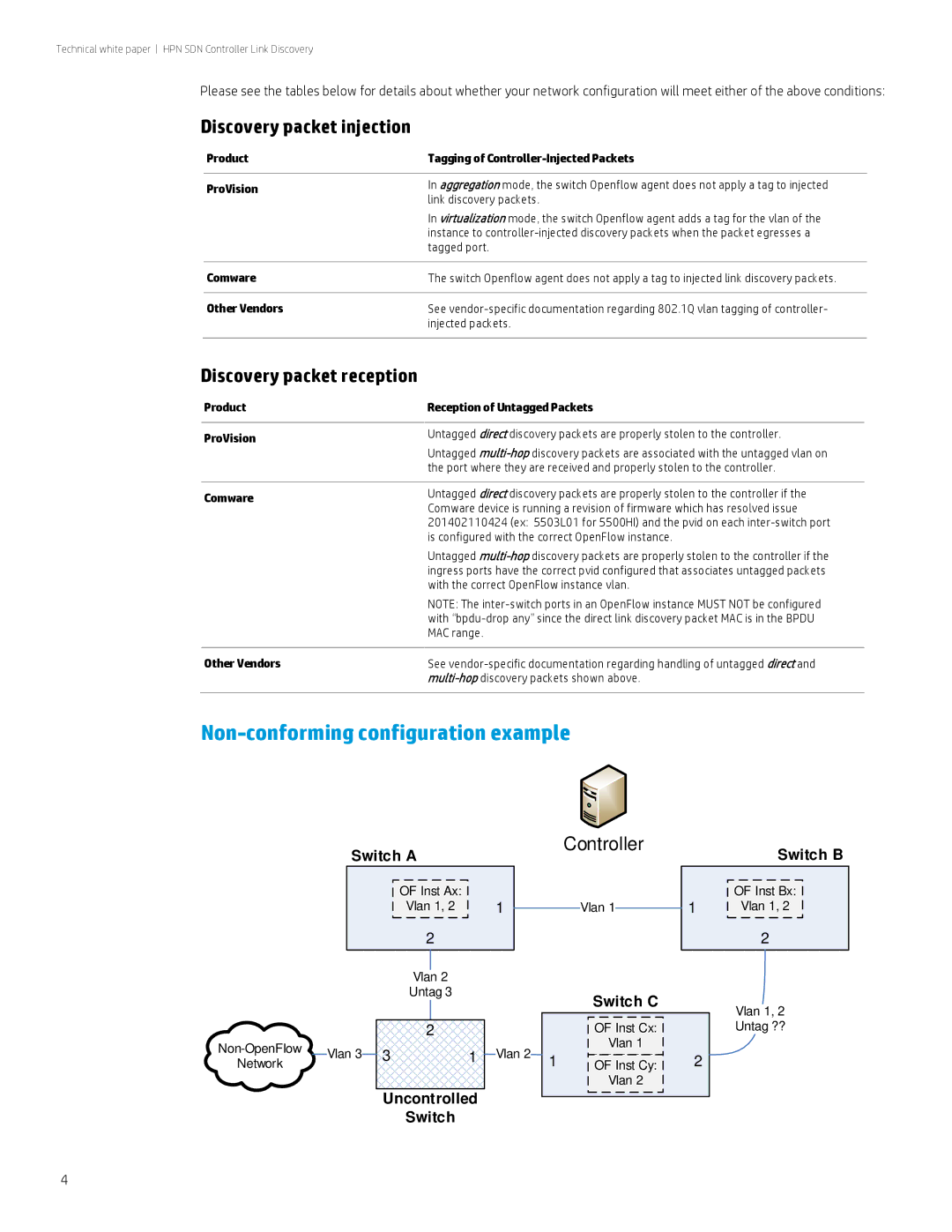 HP VAN SDN Controller Software Products manual Non-conforming configuration example, Discovery packet injection 