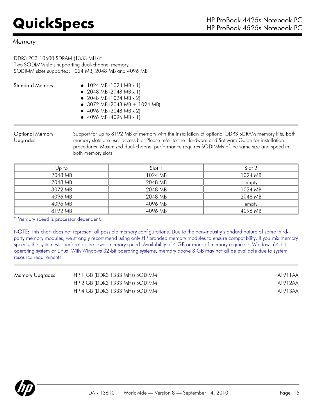 HP VC133 manual Standard Memory, Optional Memory, Memory Upgrades 