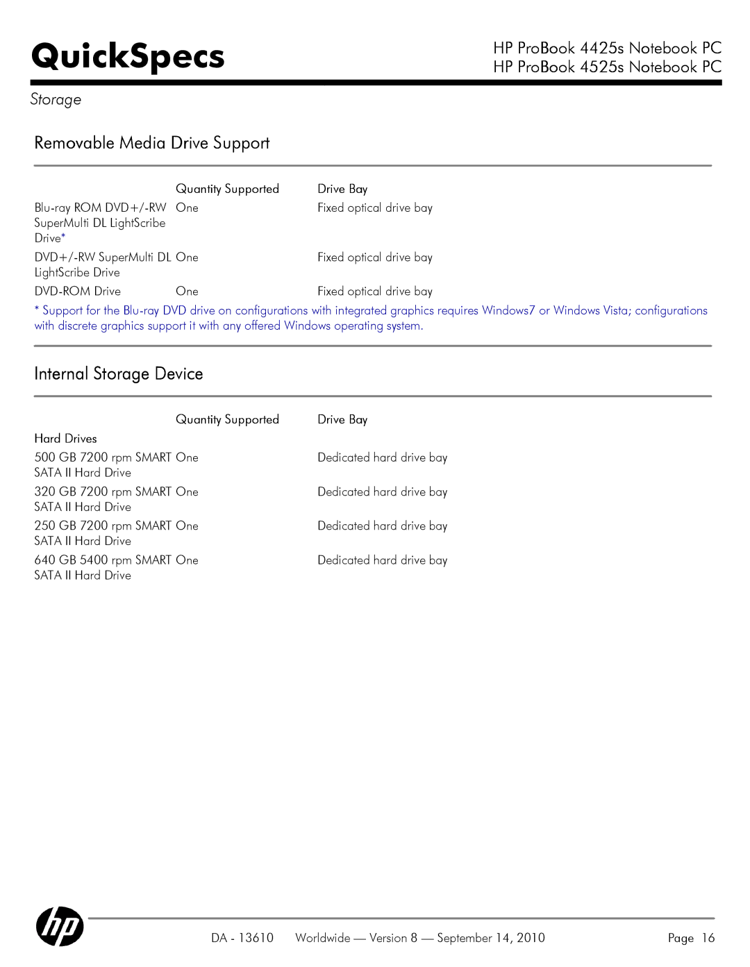 HP VC133 manual Quantity Supported Drive Bay Hard Drives 