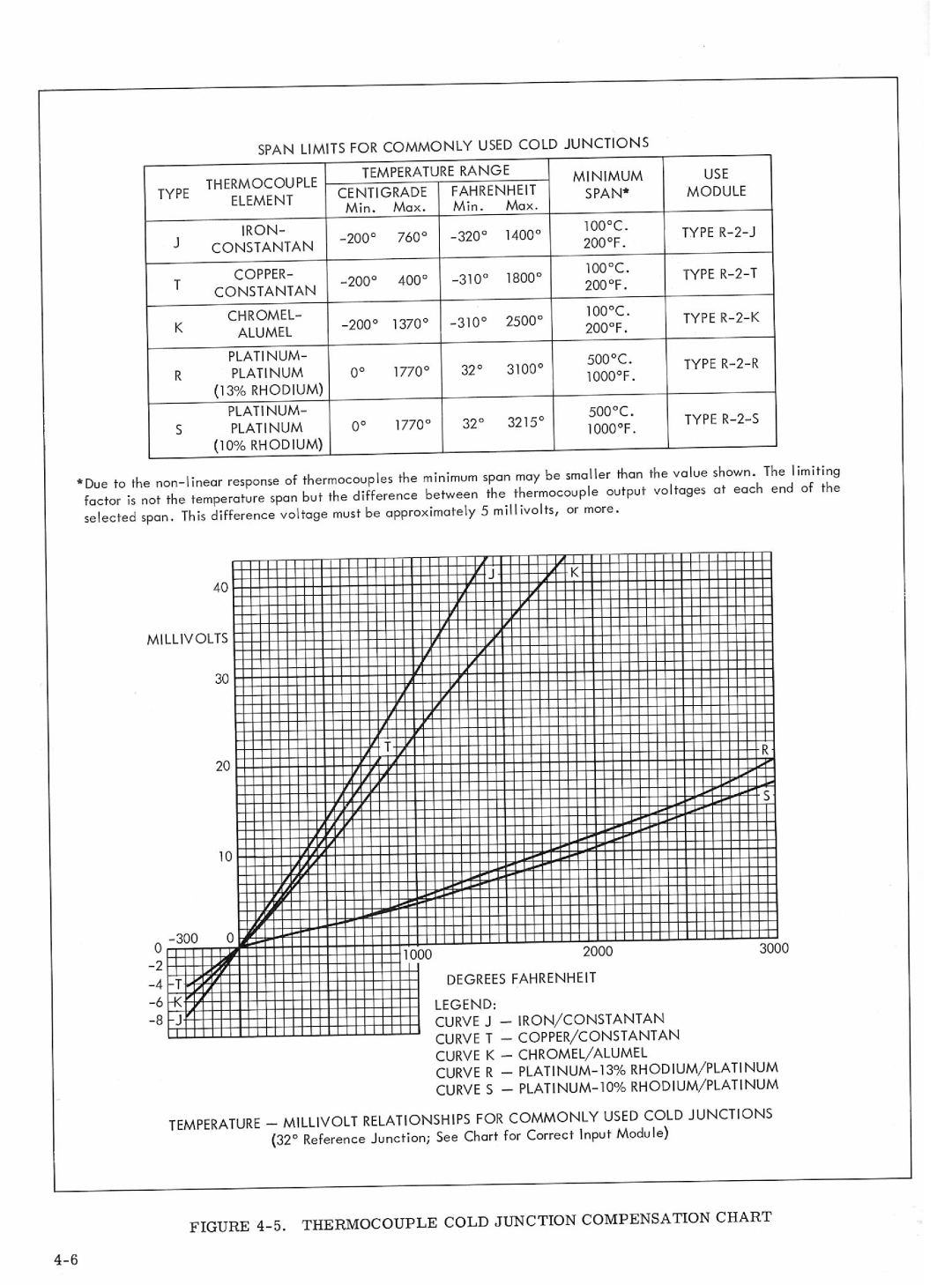 HP VCR 682, VCR 683, VCR 680, VCR 681 manual 