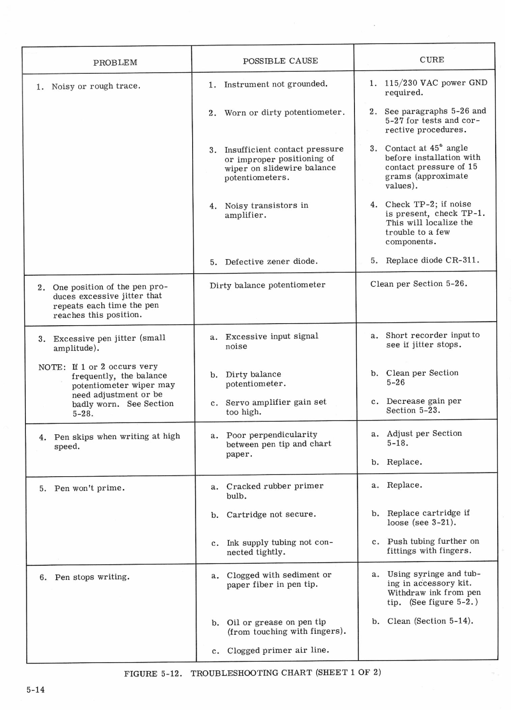 HP VCR 682, VCR 683, VCR 680, VCR 681 manual 