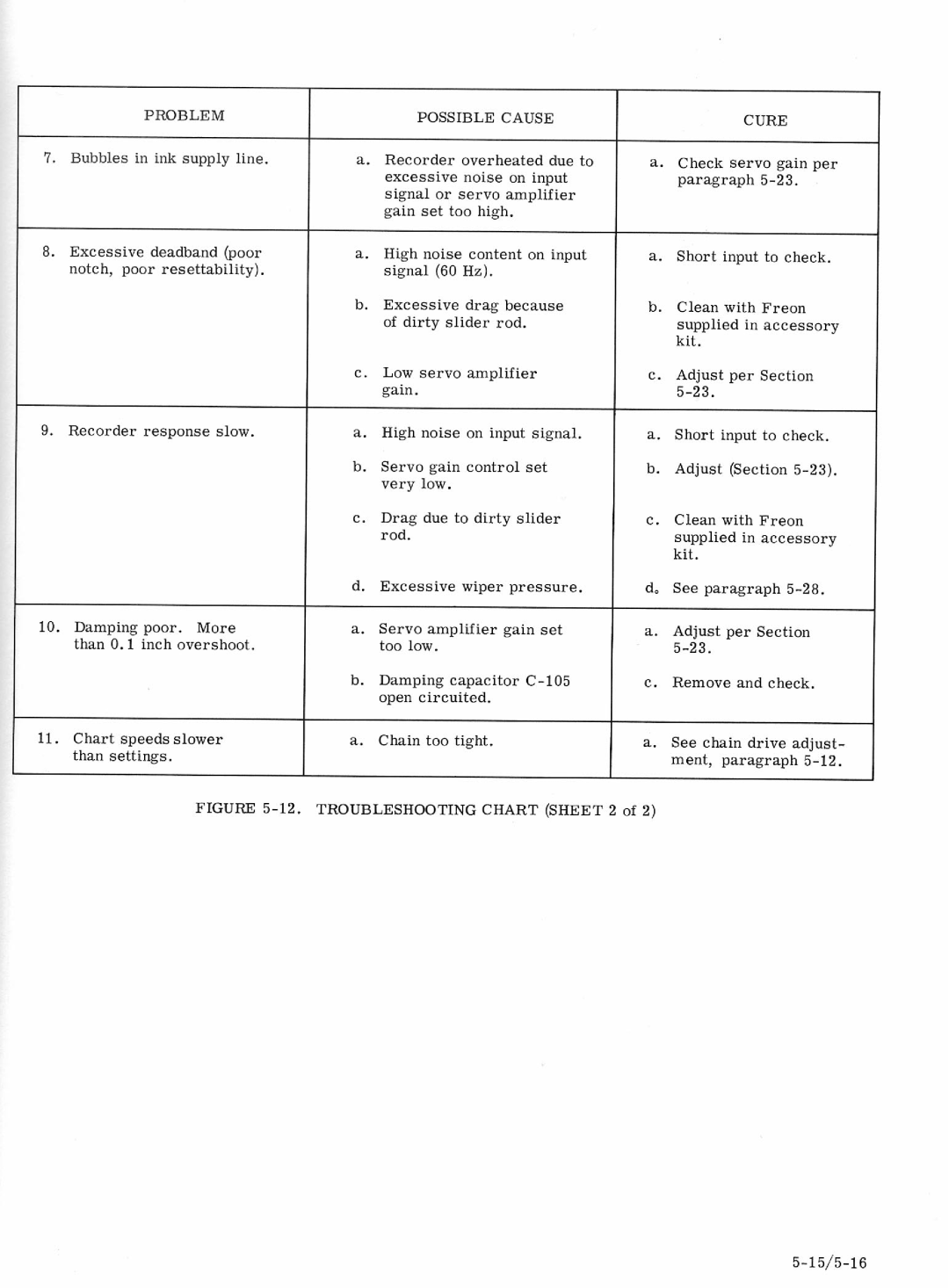 HP VCR 680, VCR 683, VCR 682, VCR 681 manual 