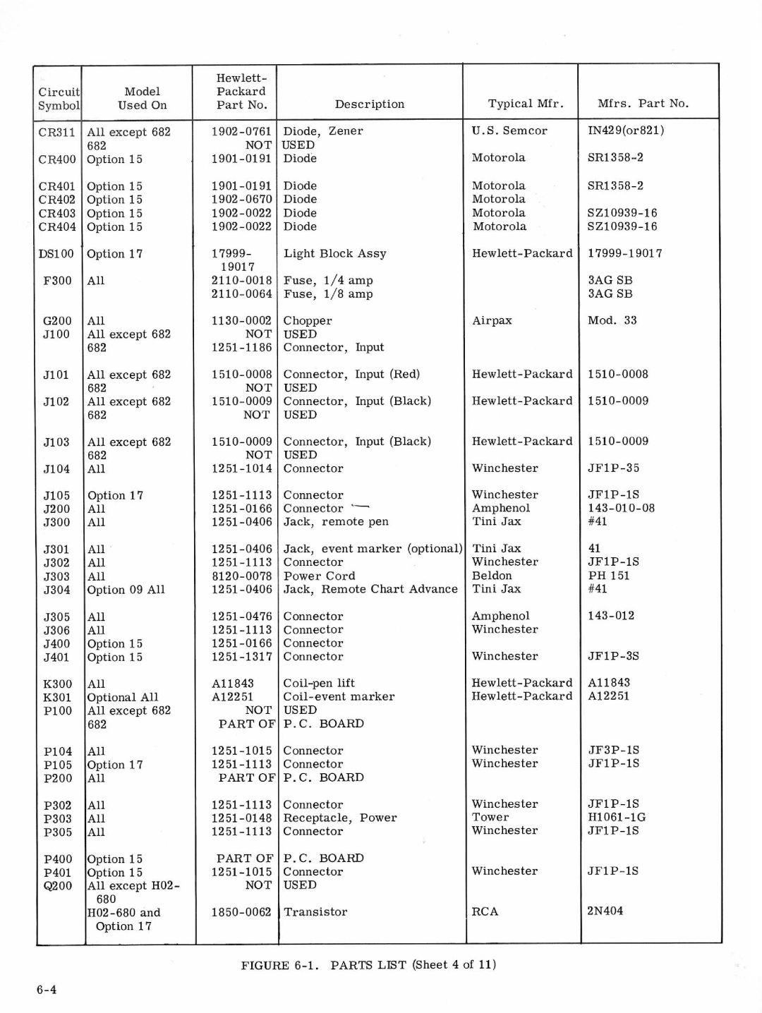 HP VCR 680, VCR 683, VCR 682, VCR 681 manual 