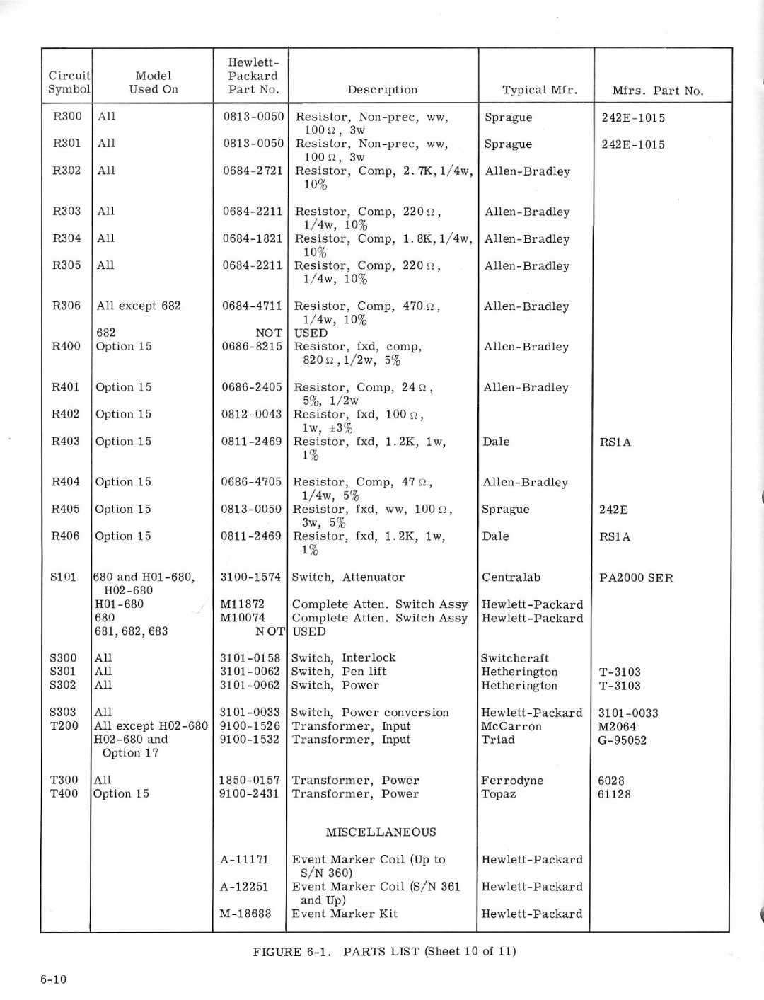 HP VCR 683, VCR 682, VCR 680, VCR 681 manual 