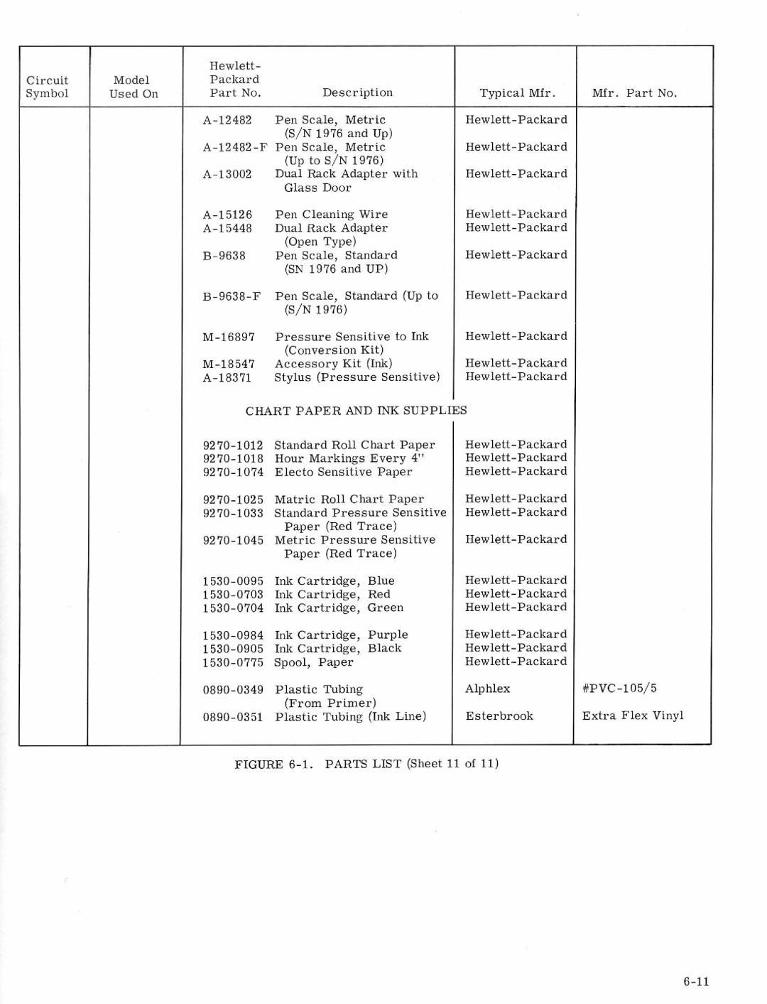 HP VCR 682, VCR 683, VCR 680, VCR 681 manual 