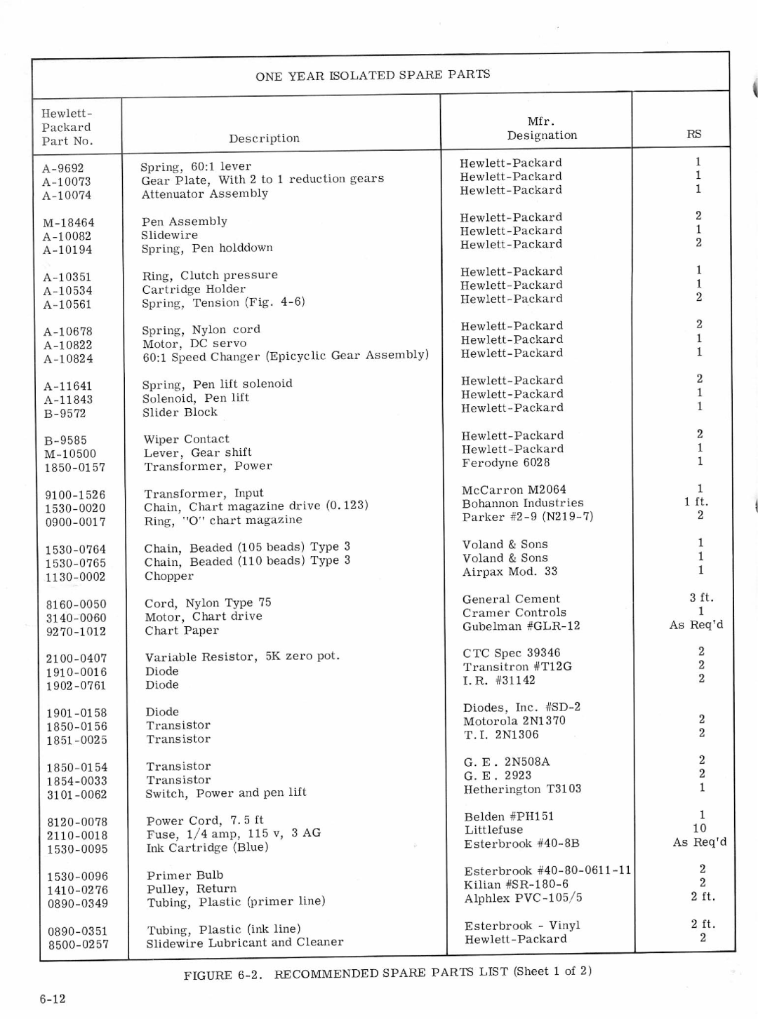 HP VCR 680, VCR 683, VCR 682, VCR 681 manual 