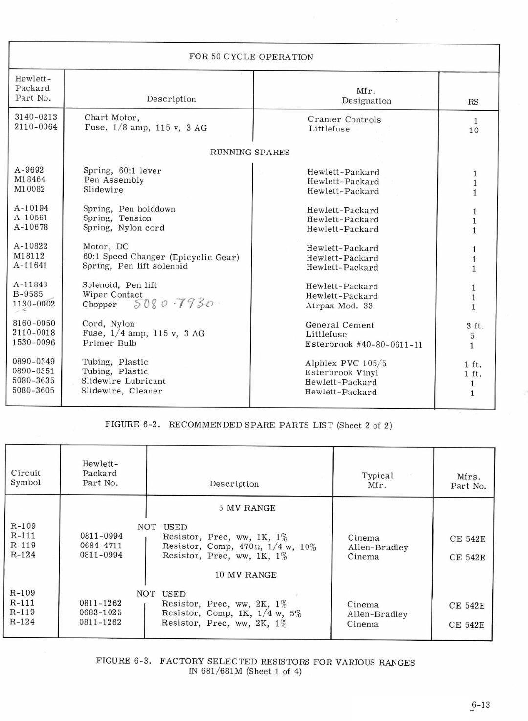 HP VCR 681, VCR 683, VCR 682, VCR 680 manual 