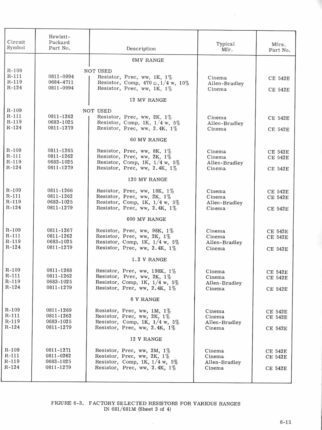 HP VCR 682, VCR 683, VCR 680, VCR 681 manual 