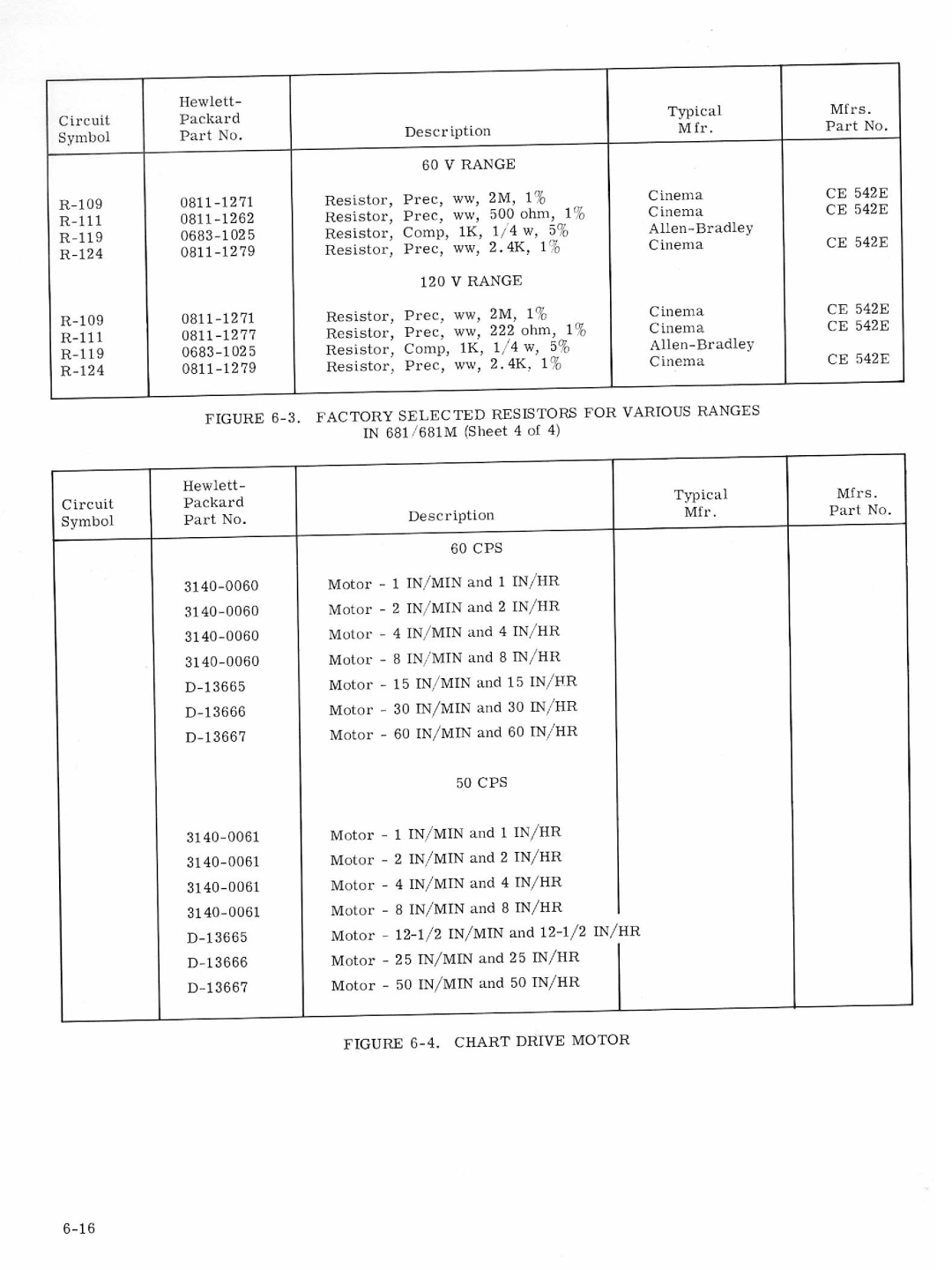 HP VCR 680, VCR 683, VCR 682, VCR 681 manual 