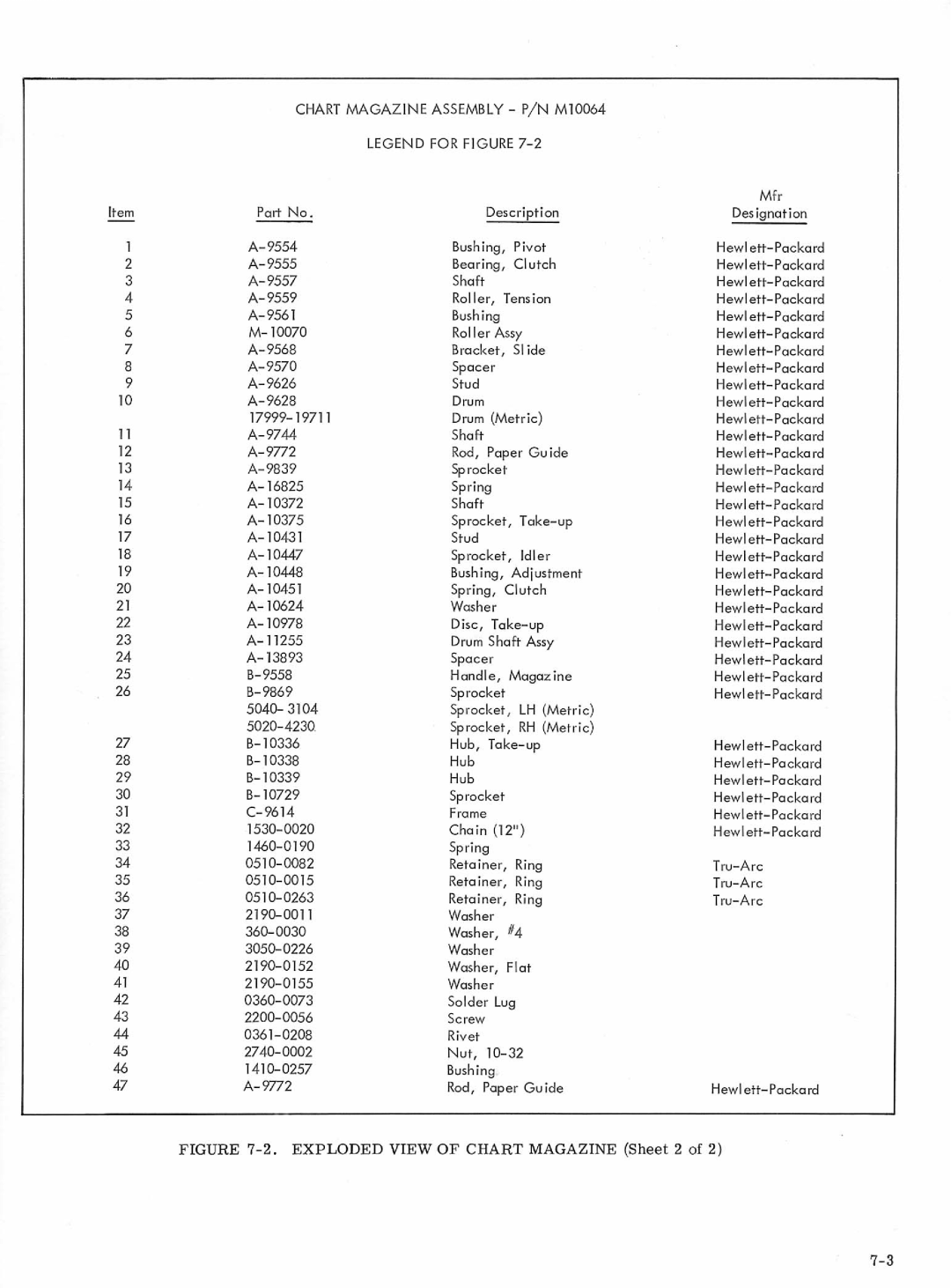 HP VCR 682, VCR 683, VCR 680, VCR 681 manual 