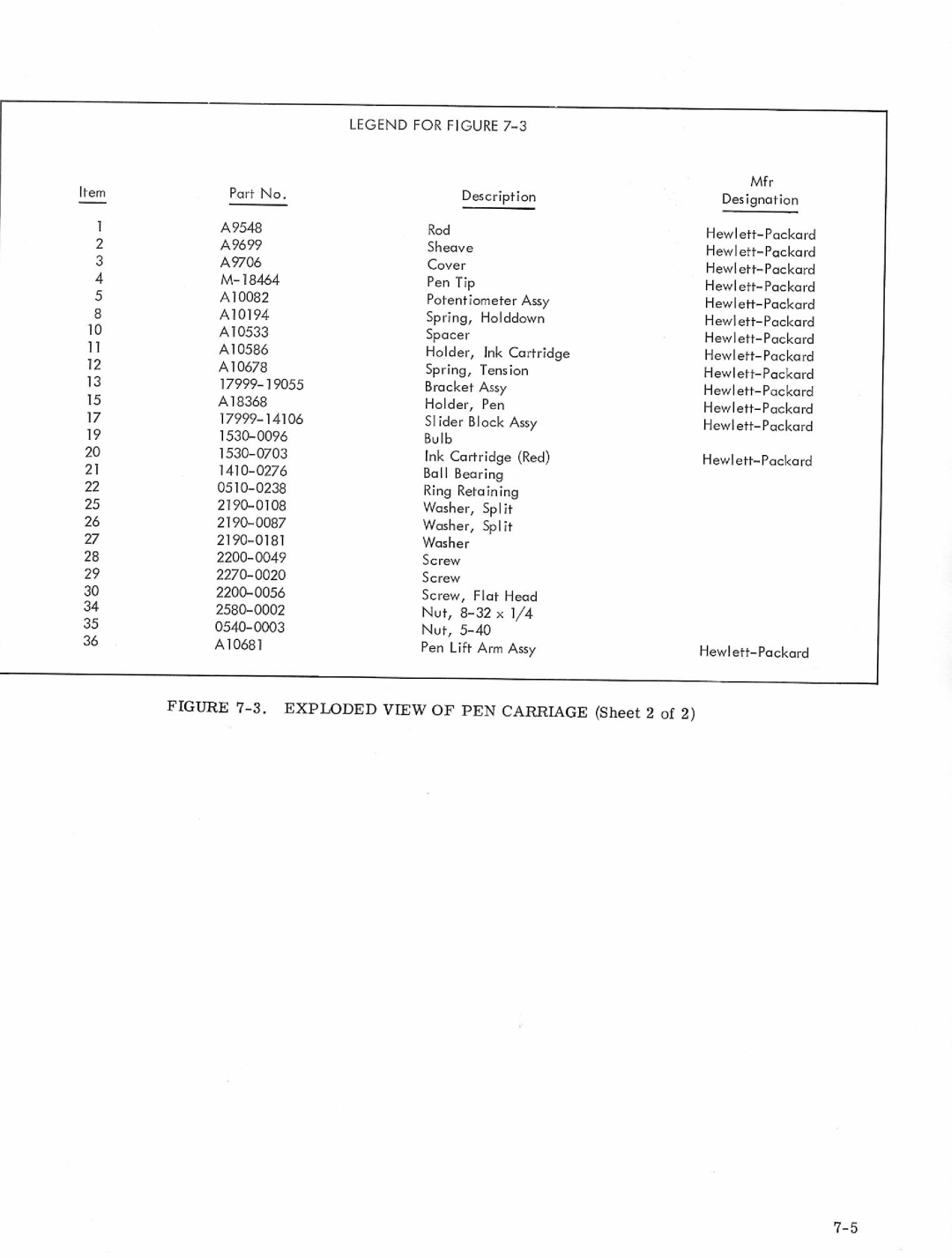 HP VCR 681, VCR 683, VCR 682, VCR 680 manual 