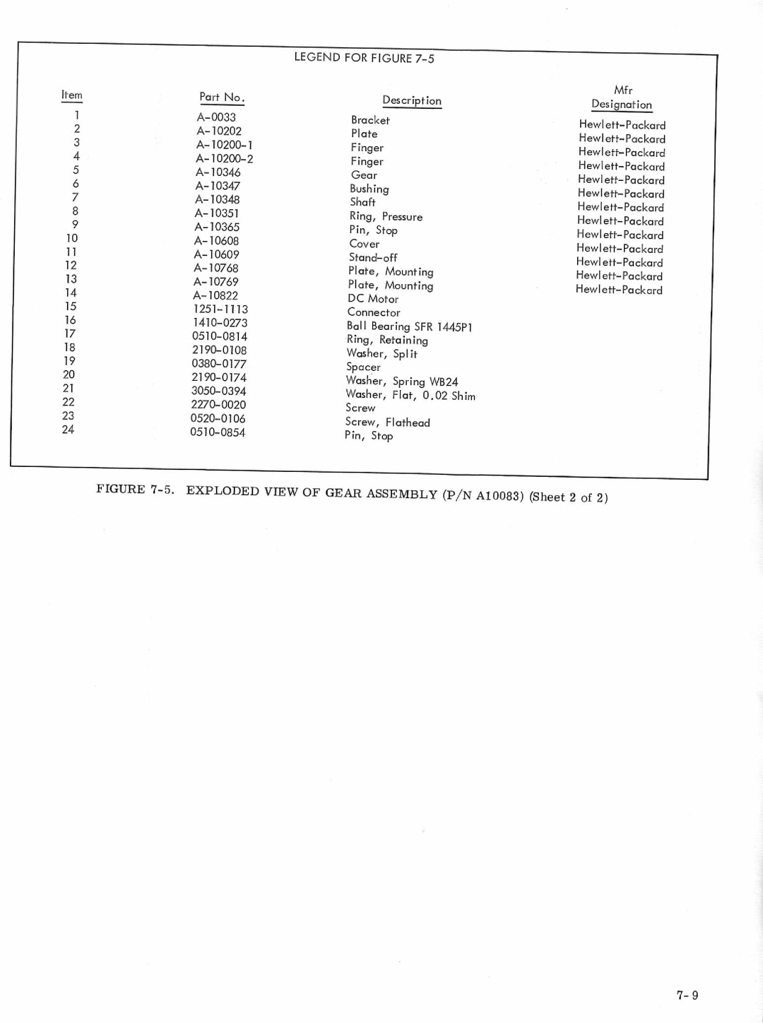 HP VCR 681, VCR 683, VCR 682, VCR 680 manual 